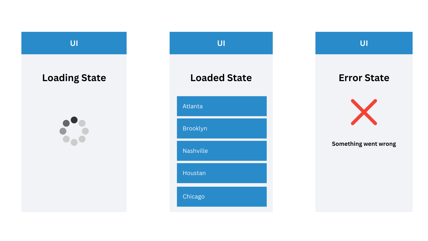 Bloc Pattern in Flutter - Event & State