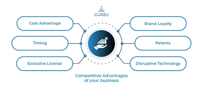 competitive advantage of using technology in business Gurzu