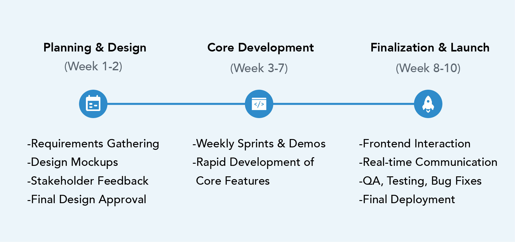 Development Roadmap