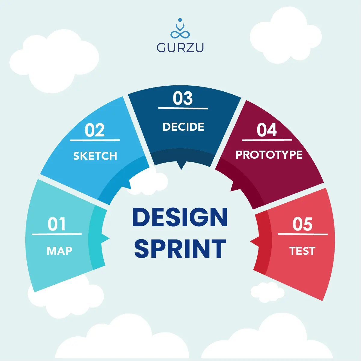 Design sprint process