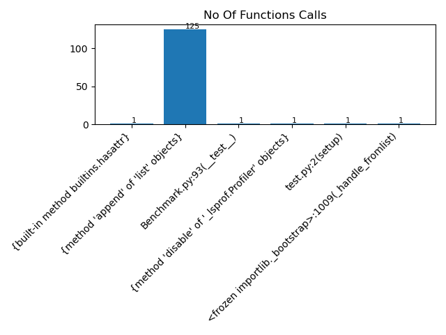 Function Call
