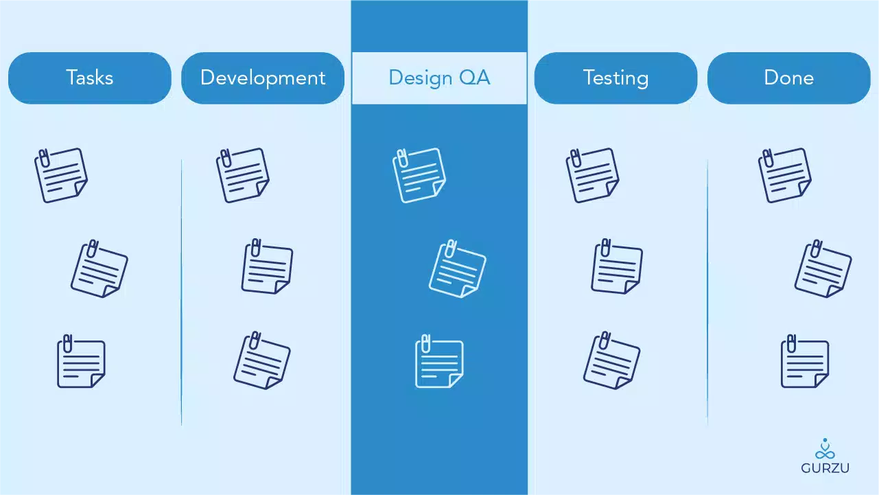 Importance of Design QA Gurzu