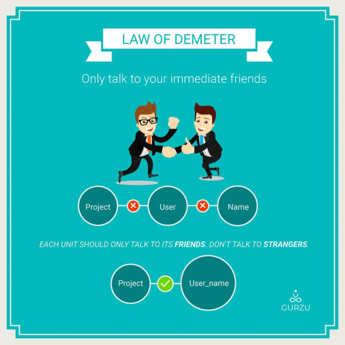 Law of Demeter