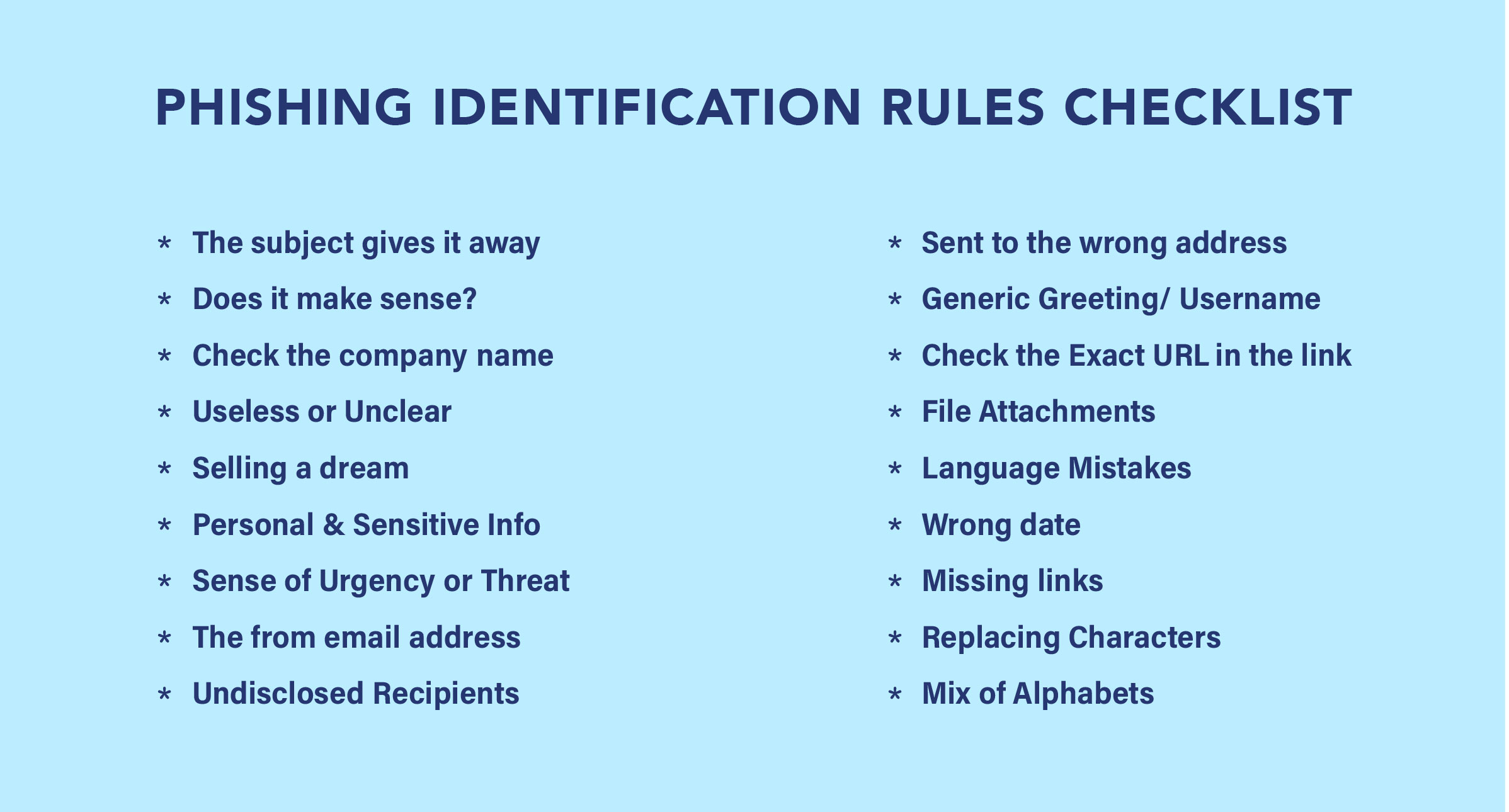 Phishing identification rules checklist