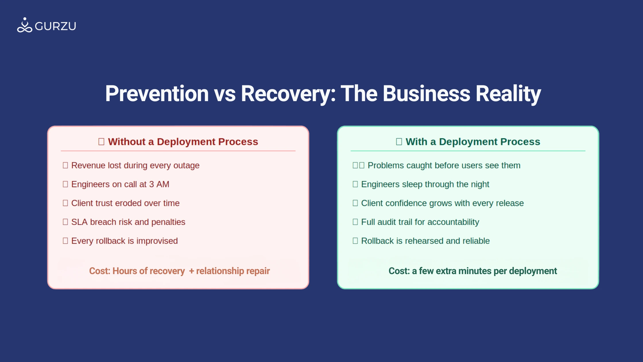 Prevention vs Recovery: The Business Reality