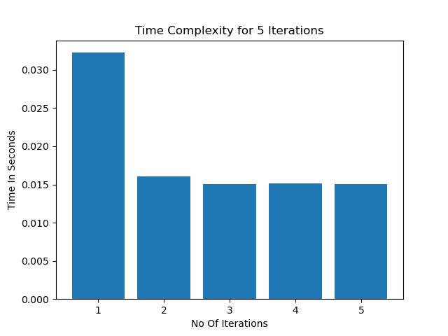 Python code analyzer iteration