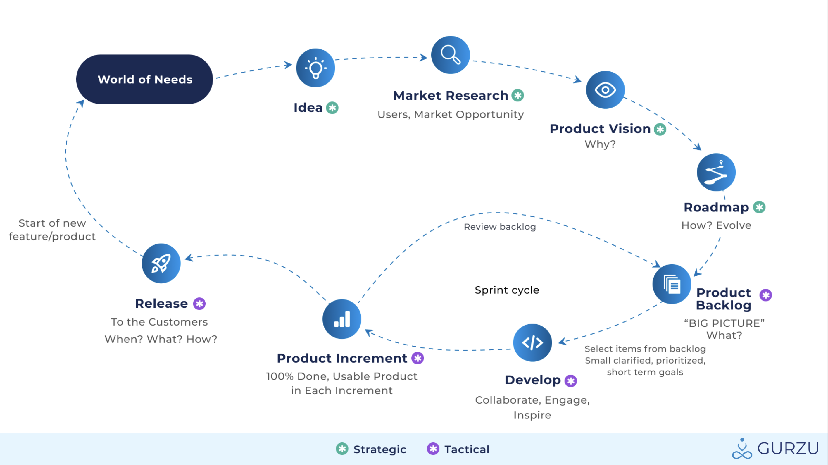 Proven Expertise in Building High-Performing Product Teams