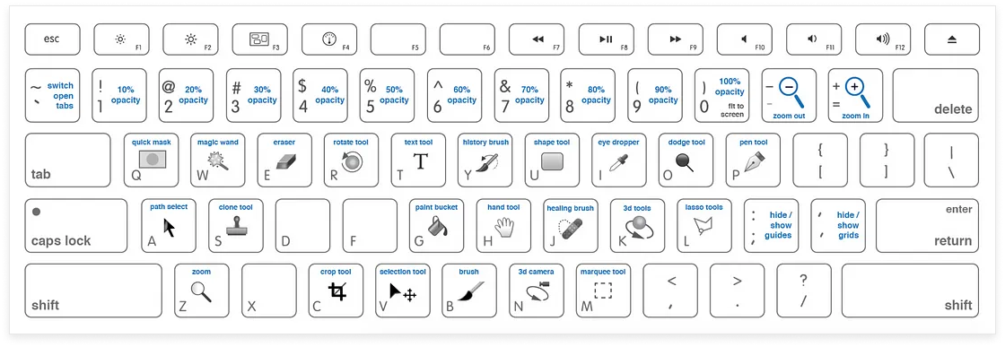 keyboard layout